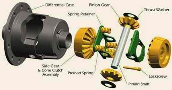 10 Bolt 8.5" (2.73-up) 1989-1998-30 Spline